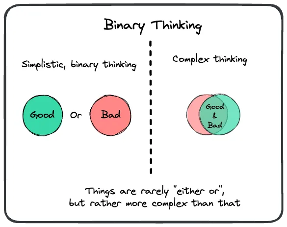 Binary Thinking