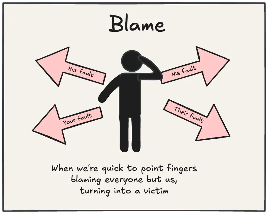 Blame
