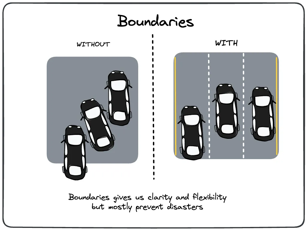 Boundaries