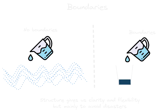 Boundaries.webp