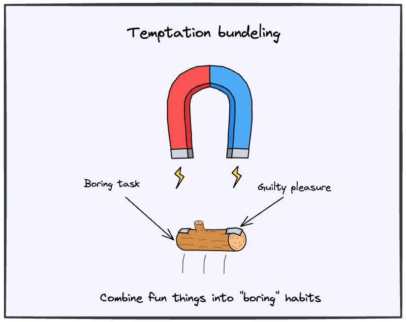 Bundling undesired tasks with enjoyable activities increases motivation