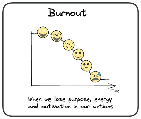 Burnout is chronic exhaustion from overwhelming demands