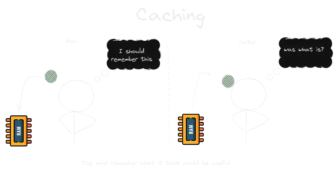 Caching.webp