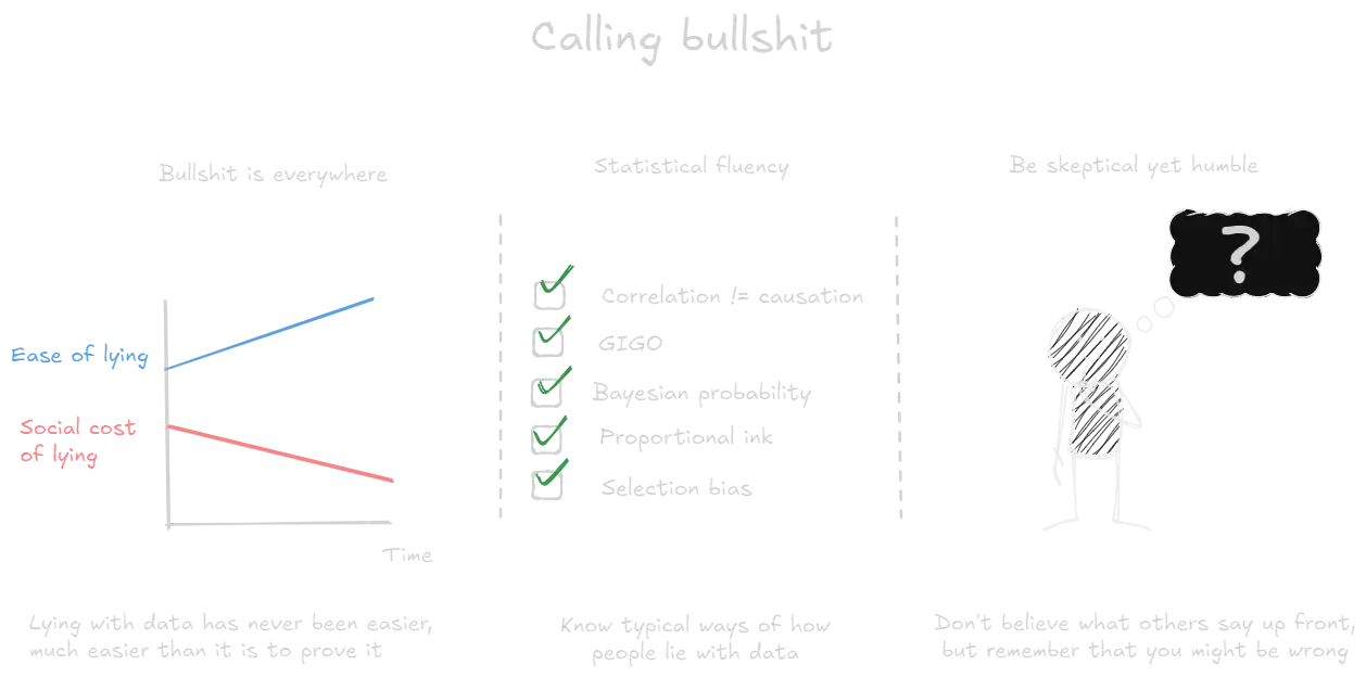 Calling Bullshit (book).webp