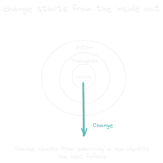 change starts from the inside out.webp