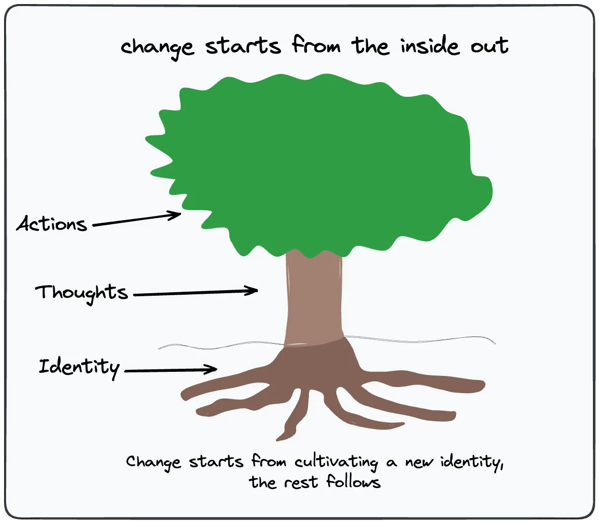 change starts from the inside out