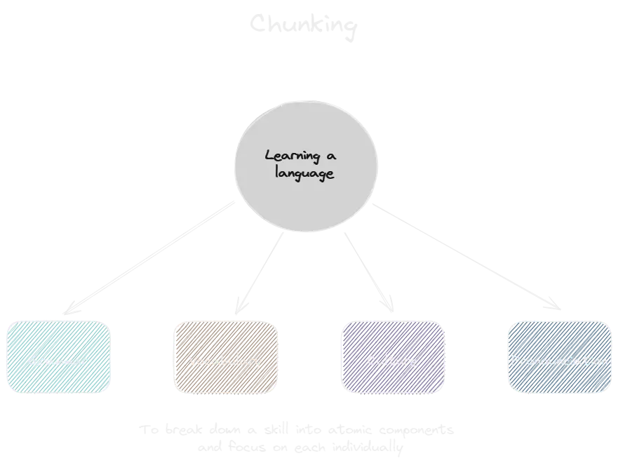 Chunking.webp