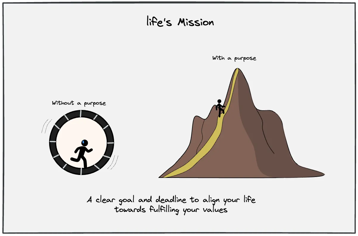 Clear direction matters more than speed of progress