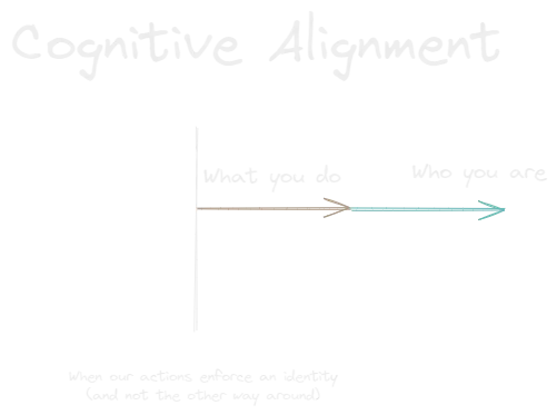 Cognitive Alignment.webp