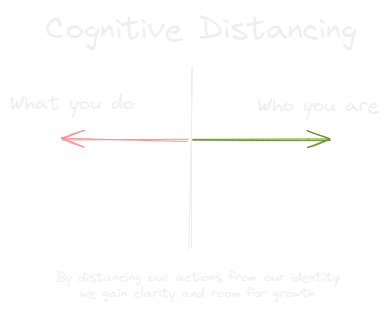 Cognitive Distancing.webp