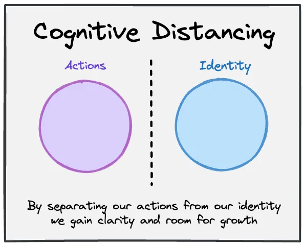 Cognitive Distancing