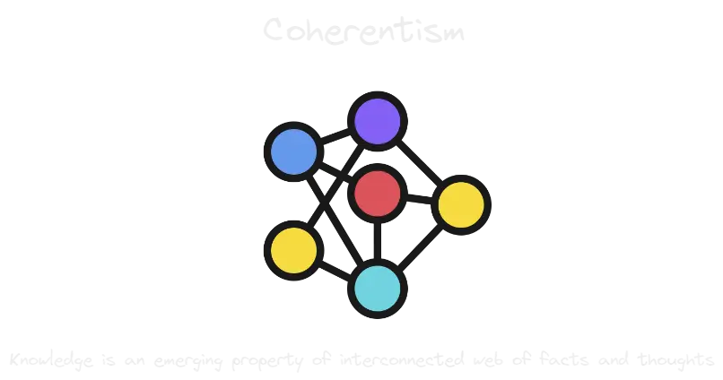 Coherentism.webp