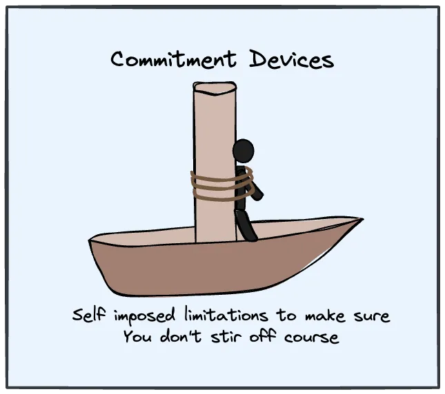 Commitment Devices
