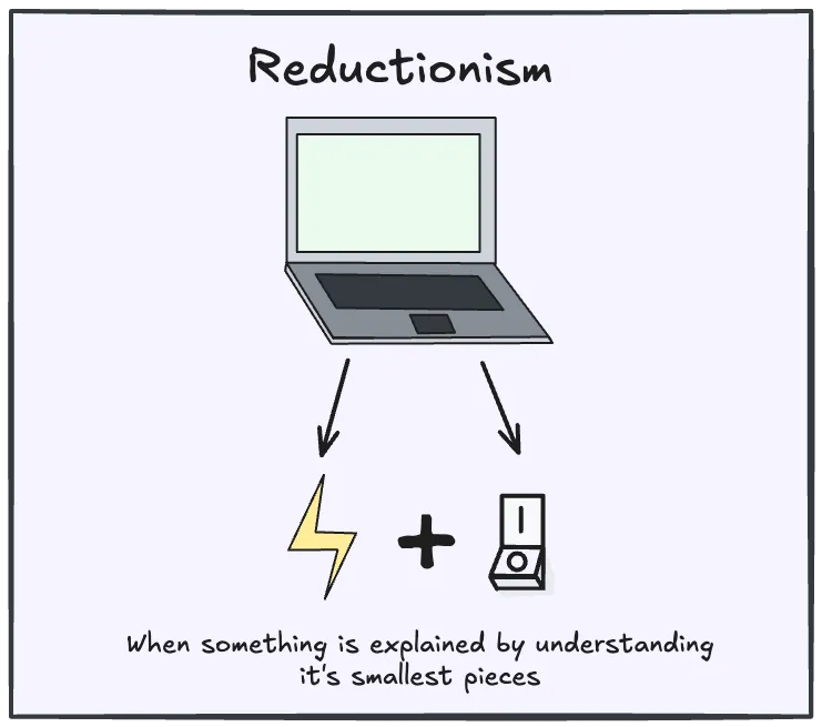 Complex things are best understood by their core parts