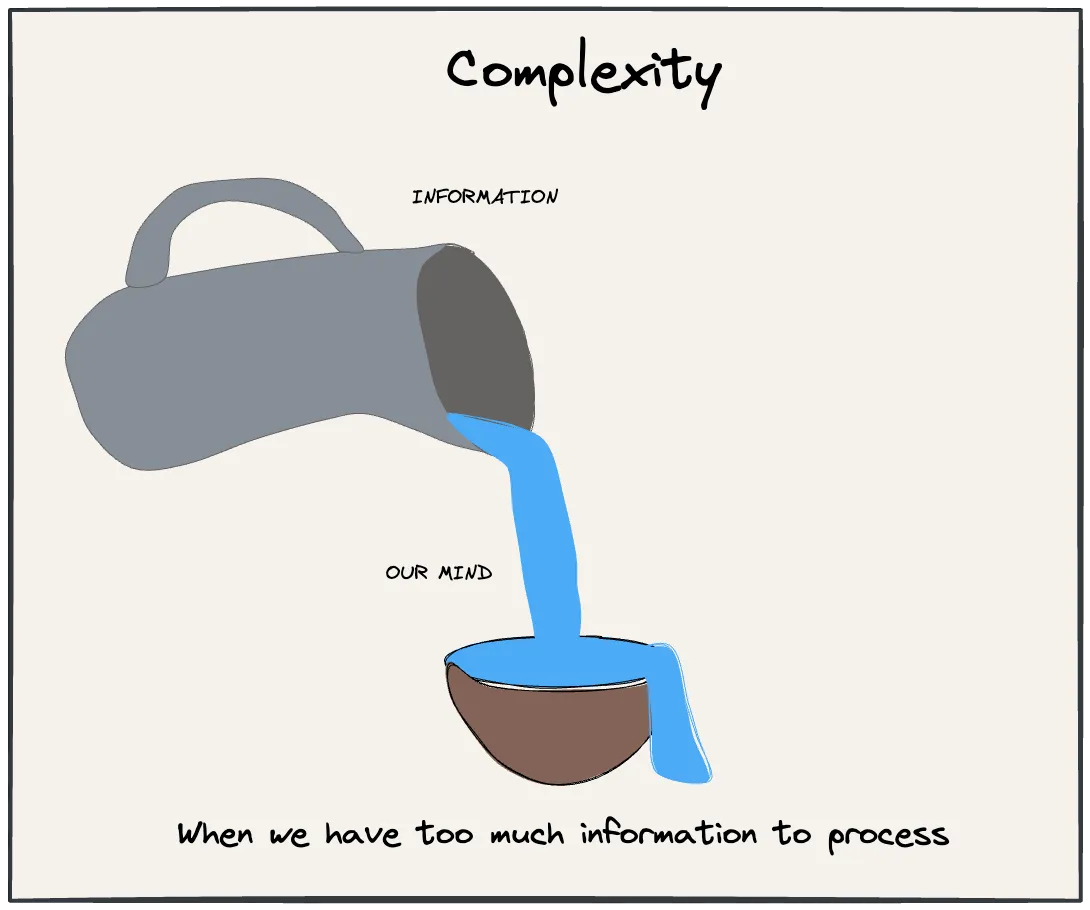 Complexity