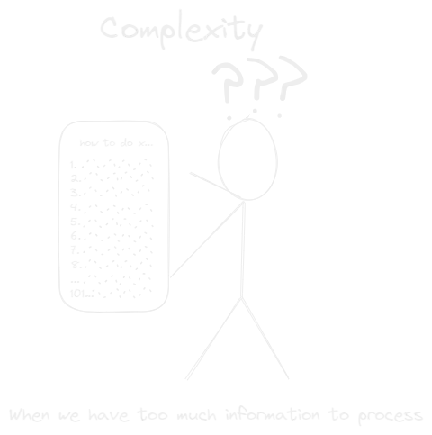 Complexity.webp