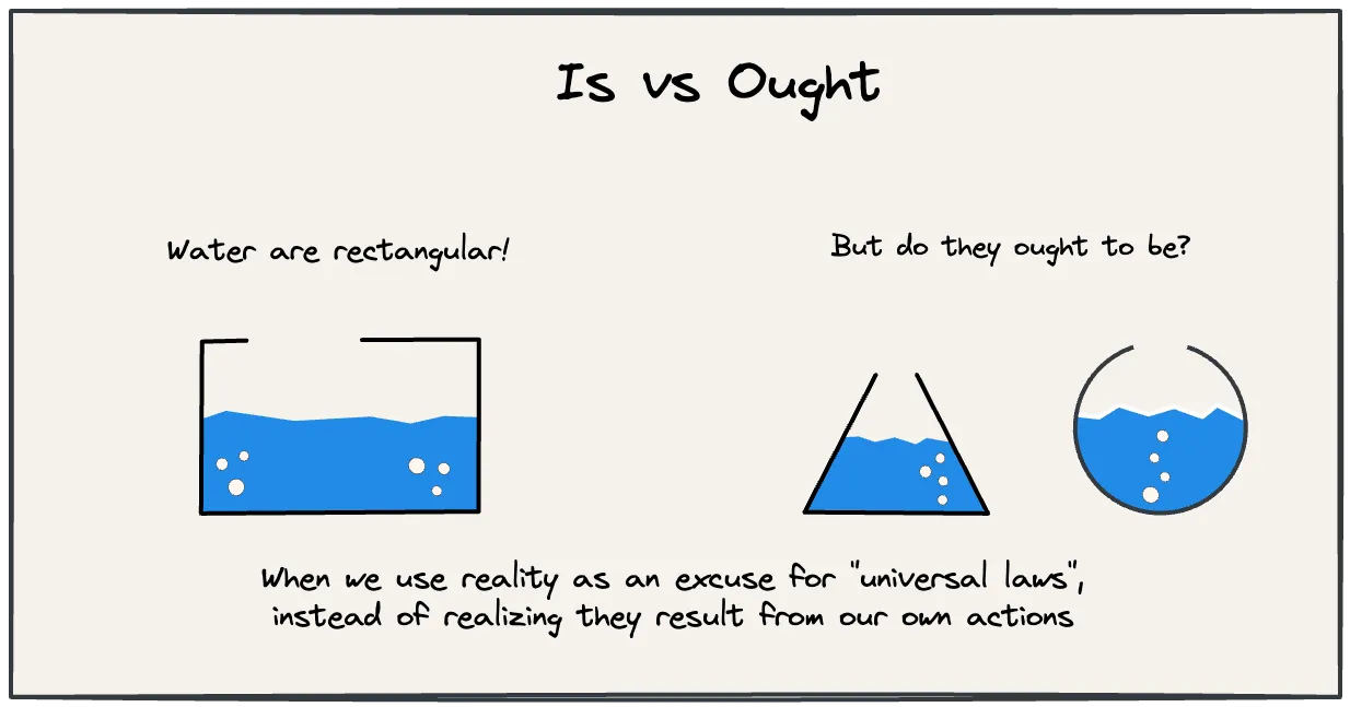 Confusing current reality with how things should be blocks change