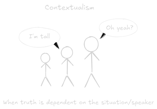 contextualism.webp