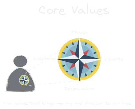 Core Values.webp