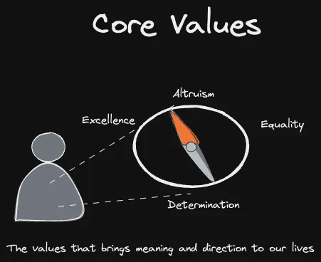 Core Values.webp