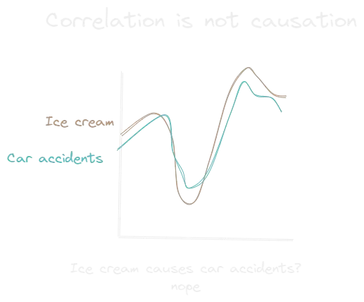Correlation is not causation.webp