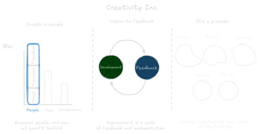 Creativity Inc (book).webp