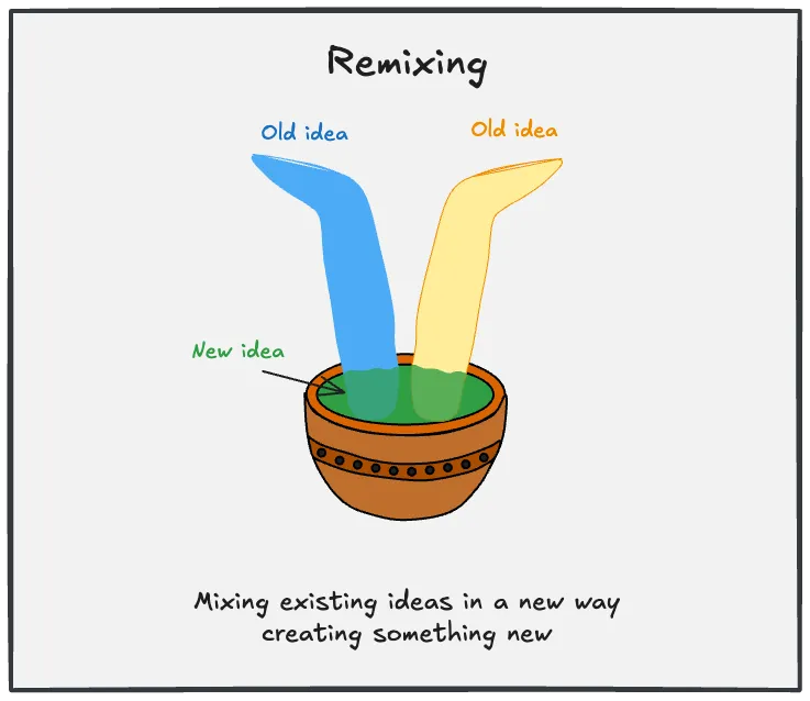 Creativity is combining existing ideas in new ways