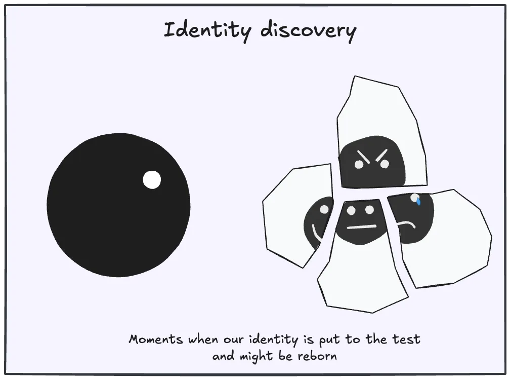 Critical moments force examination of identity and belief