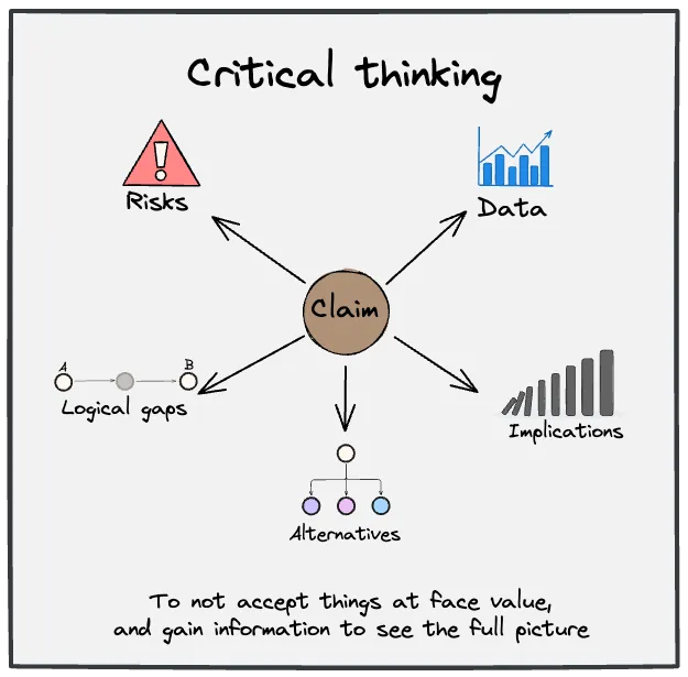 Critical Thinking
