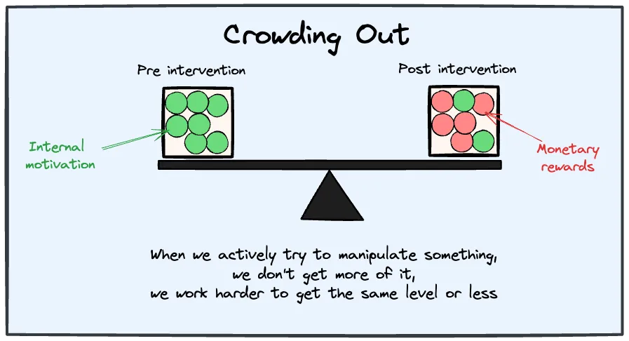 Crowding Out