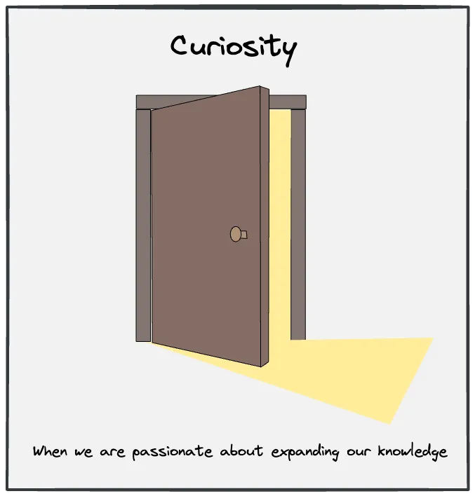 Curiosity is the joy of filling knowledge gaps