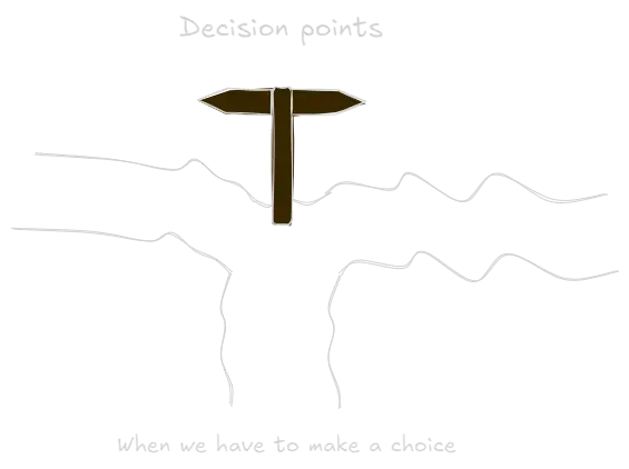 Decision points.webp