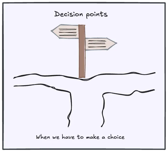 Decision points