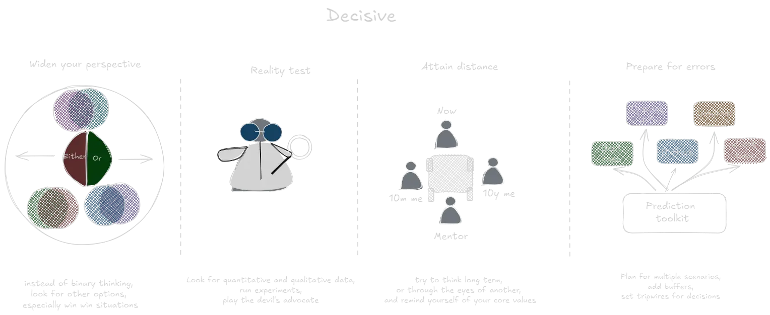 Decisive (book).webp