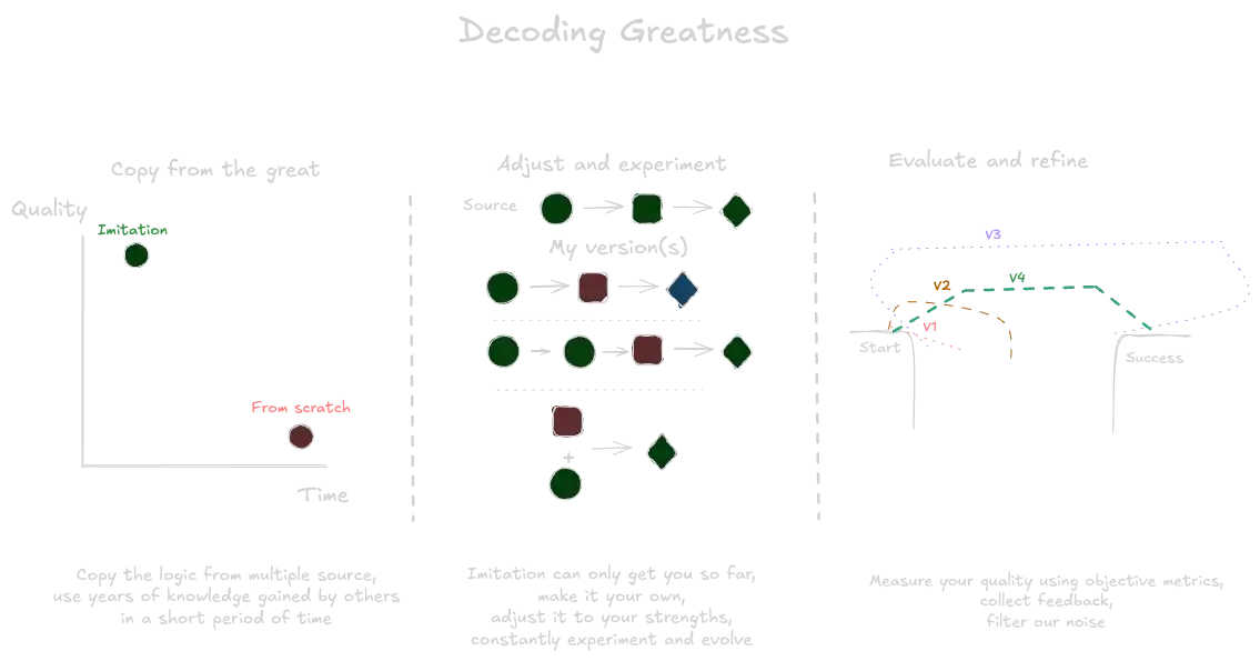Decoding Greatness (book).webp