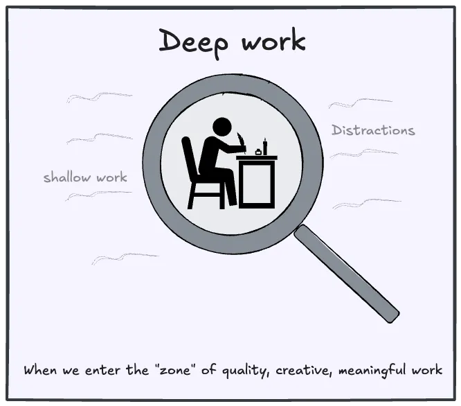 Deep Work