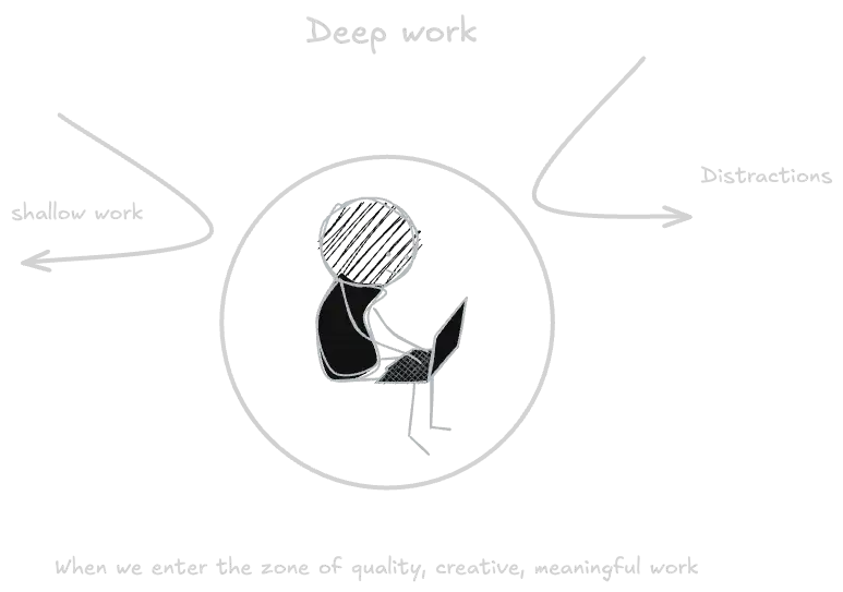 Deep Work.webp