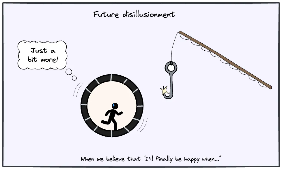 Deferring happiness to future goals creates present suffering