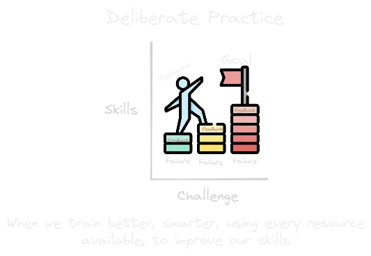 Deliberate Practice.webp