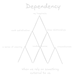 Dependency.webp