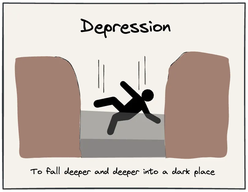 Depression is chronic despair from helplessness and lost meaning