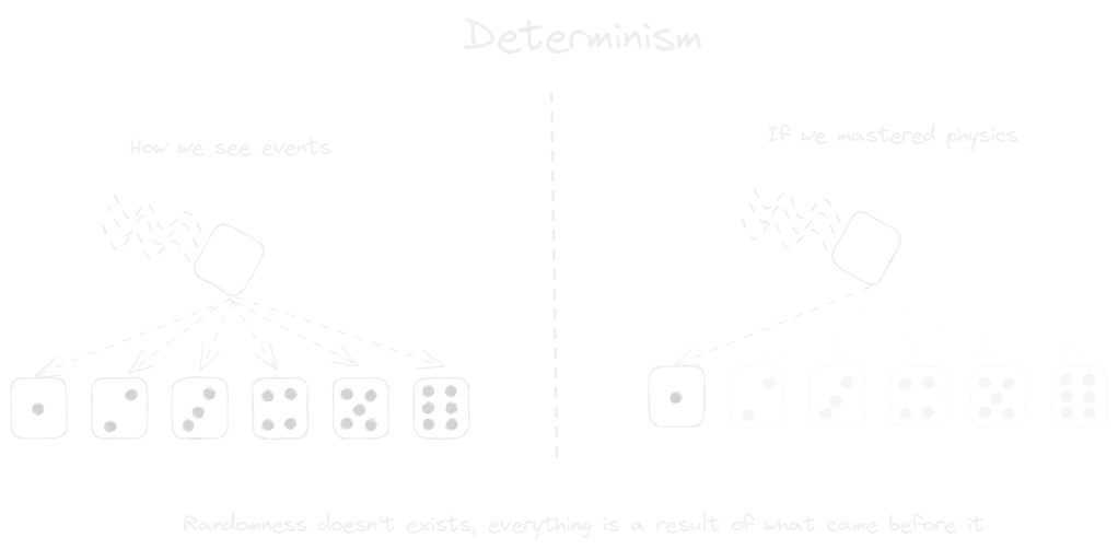 Determinism.webp