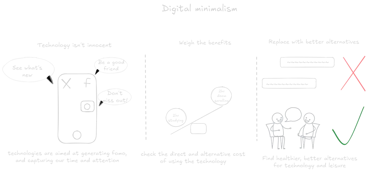 Digital Minimalism (book).webp