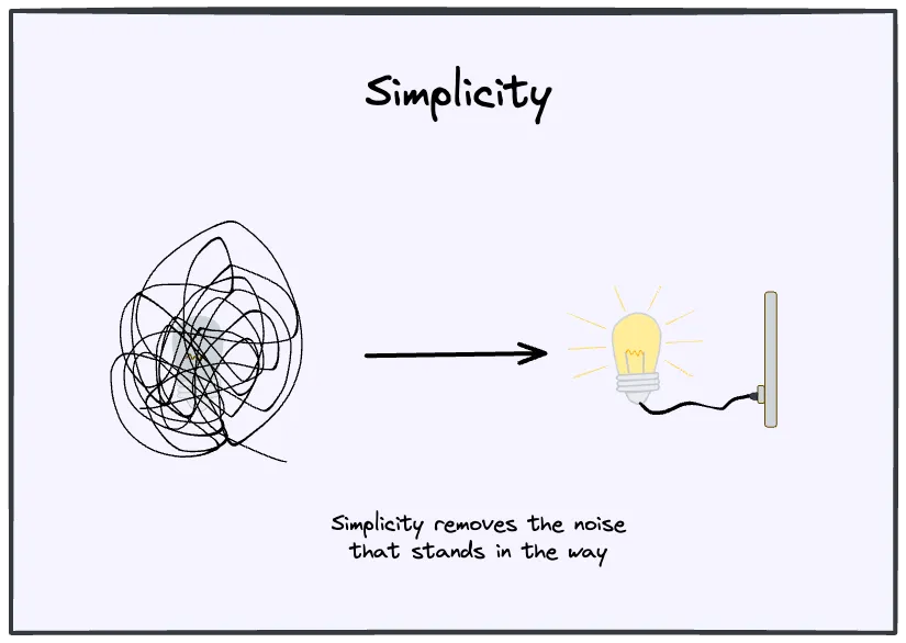 Distilling to essentials creates clarity and actionability