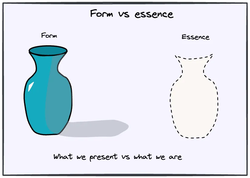 Distinguishing appearance from authentic substance reveals hidden conflicts