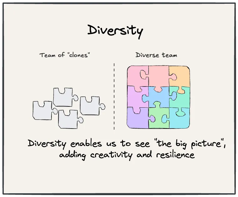 Diversity