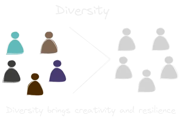 Diversity.webp