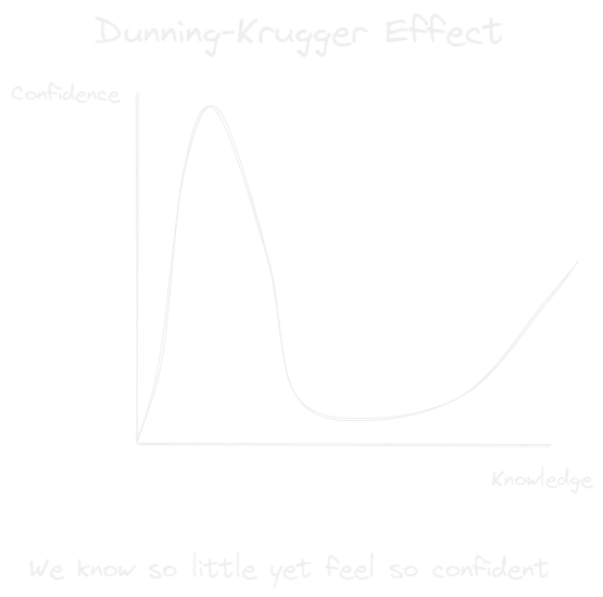 Dunning-kruger effect.webp