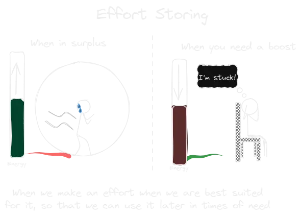 Effort Storing.webp