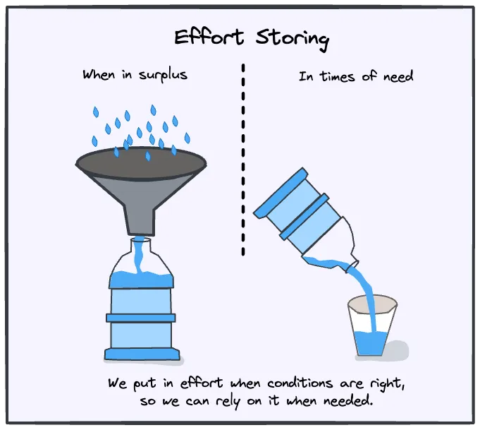 Effort Storing